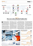 Finanzen