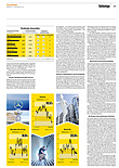Finanzen