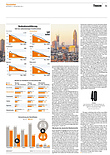 Finanzen