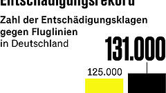 Richter setzen bei Urteilen auf KI