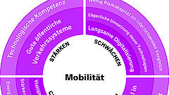 Mobility