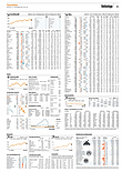 Finanzen