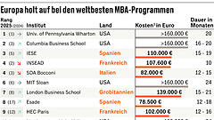 Schaulaufen der Elite-Unis