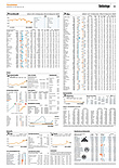 Finanzen