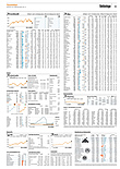 Finanzen