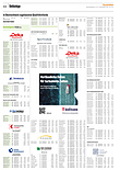 Finanzen