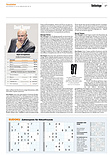 Finanzen