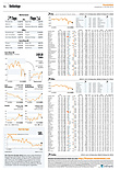 Finanzen