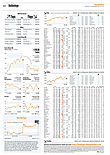 Finanzen
