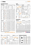 Finanzen