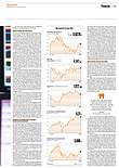 Finanzen