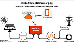 Stromausfall auf Knopfdruck