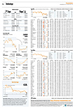 Finanzen