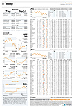 Finanzen