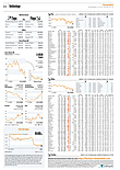 Finanzen