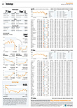 Finanzen