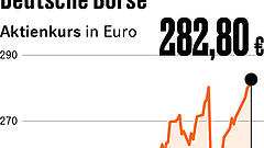 Vier Punkte, die für Anleger heute wichtig sind