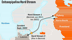 Deutschland lehnt Nord Stream 2 ab