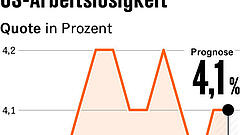 Vier Punkte, die für Anleger heute wichtig sind