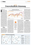 Finanzen