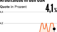 Drei Punkte, die für Anleger heute wichtig sind