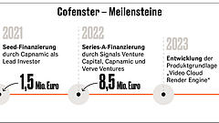 Social-Media-Videos in Sekunden