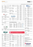 Finanzen