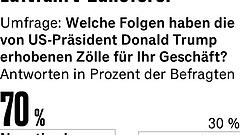 Luftfahrtbranche ist stark verunsichert
