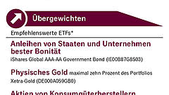 Was, wenn China Ernst macht?