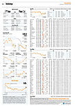 Finanzen