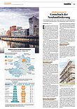 Finanzen