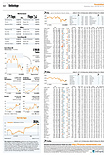 Finanzen