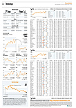 Finanzen