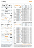 Finanzen