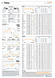 Finanzen