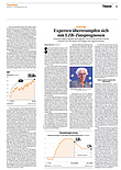 Finanzen