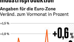 Vier Punkte, die für Anleger heute wichtig sind