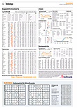 Finanzen