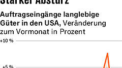 Sechs Punkte, die für Anleger heute wichtig sind