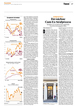 Finanzen