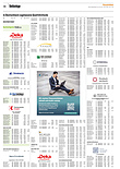 Finanzen