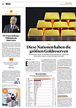 Finanzen