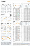Finanzen