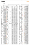Finanzen
