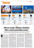 Finanzen