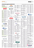 Finanzen