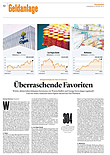 Finanzen