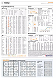 Finanzen