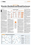 Finanzen