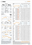 Finanzen